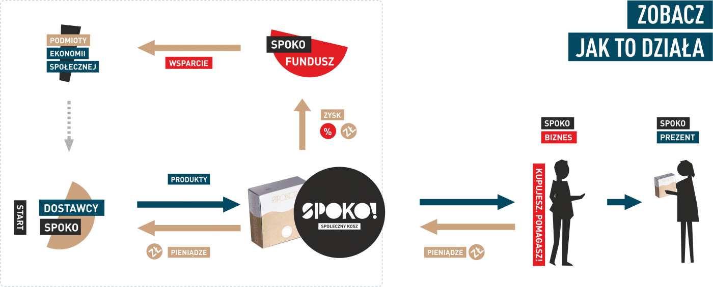 spoko_infografika