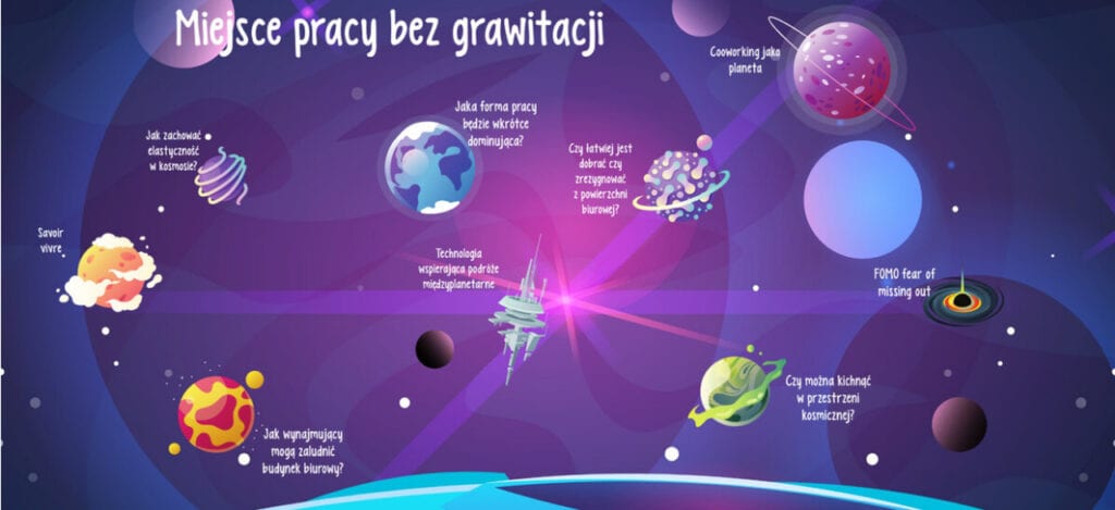 Elastyczność w kosmosie