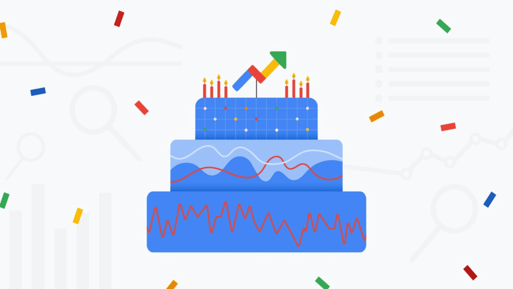Trendy Google grafika