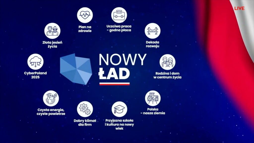 Nowy ład